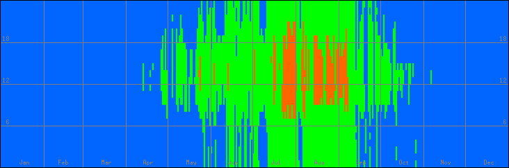 18℃-27℃の範囲・外気温