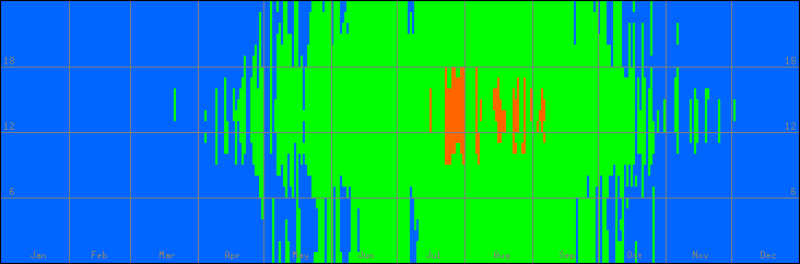 15℃-30℃の範囲・外気温