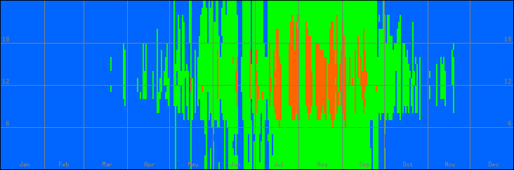 18℃-27℃の範囲・外気温