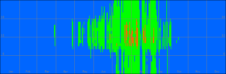 18℃-27℃の範囲・外気温