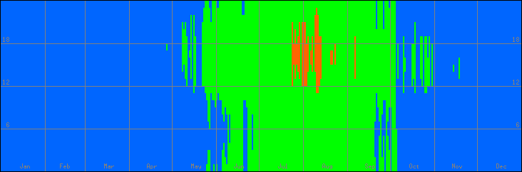 18℃-27℃の範囲・びおソーラーなしの室温