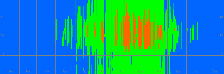 18℃-27℃の範囲・外気温