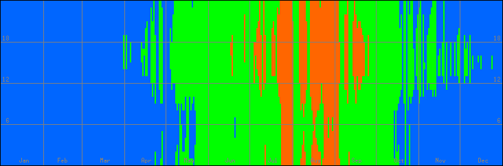 18℃-27℃の範囲・びおソーラーなしの室温