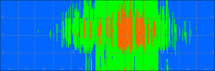 18℃-27℃の範囲・外気温