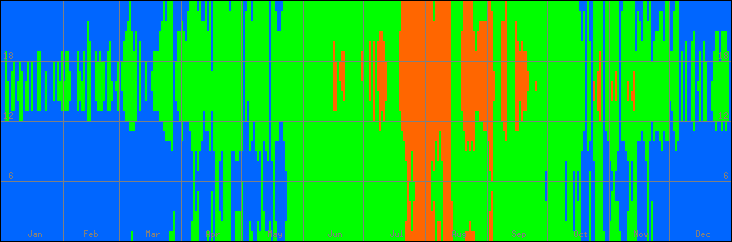 18℃-27℃の範囲・びおソーラーありの室温