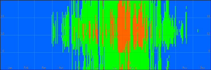 18℃-27℃の範囲・外気温