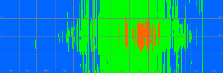 18℃-27℃の範囲・外気温