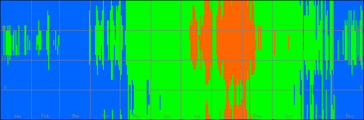 18℃-27℃の範囲・びおソーラーなしの室温