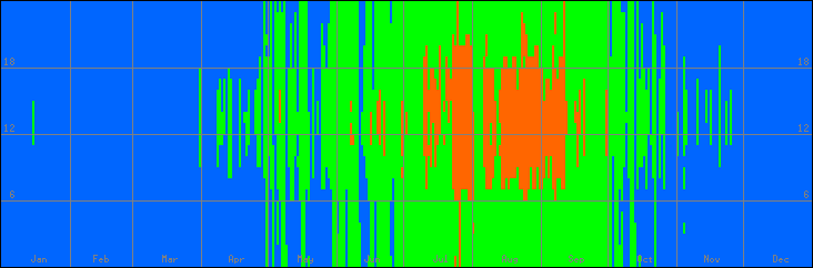 18℃-27℃の範囲・外気温
