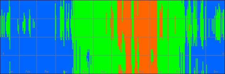 18℃-27℃の範囲・びおソーラーなしの室温