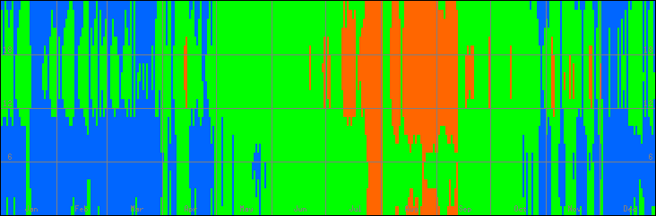 18℃-27℃の範囲・びおソーラーありの室温