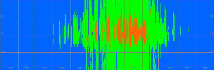 18℃-27℃の範囲・外気温