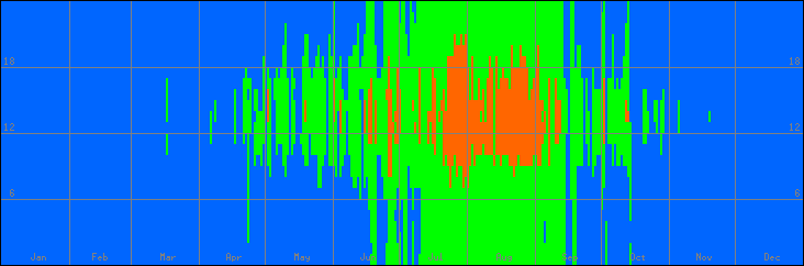 18℃-27℃の範囲・外気温