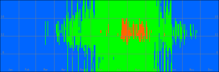 15℃-30℃の範囲・外気温