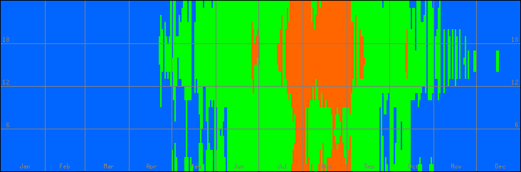 18℃-27℃の範囲・びおソーラーなしの室温