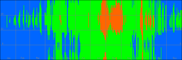 18℃-27℃の範囲・びおソーラーありの室温