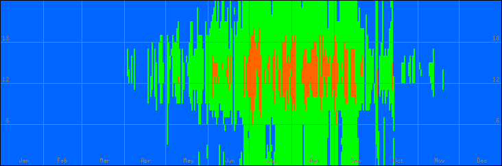 18℃-27℃の範囲・外気温