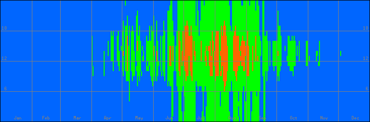 18℃-27℃の範囲・外気温
