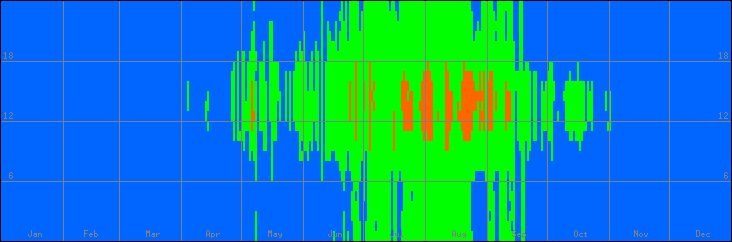 18℃-27℃の範囲・外気温