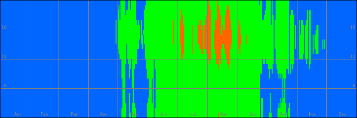 18℃-27℃の範囲・びおソーラーなしの室温