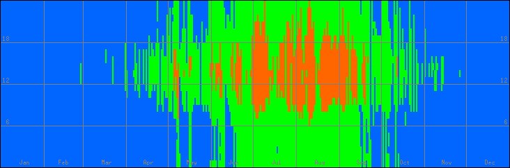 18℃-27℃の範囲・外気温