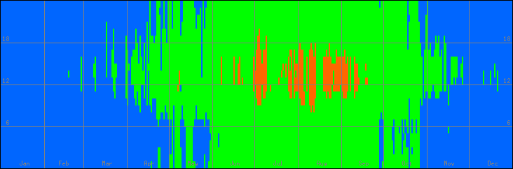 15℃-30℃の範囲・外気温