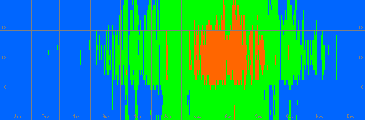 18℃-27℃の範囲・外気温
