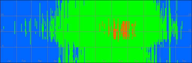 15℃-30℃の範囲・外気温