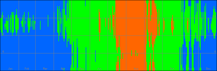 18℃-27℃の範囲・びおソーラーなしの室温