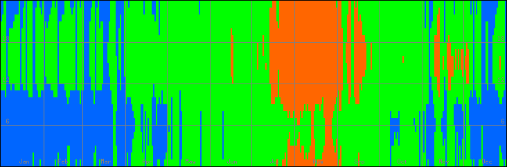 18℃-27℃の範囲・びおソーラーありの室温