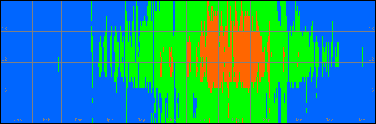 18℃-27℃の範囲・外気温