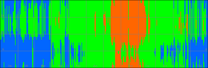 18℃-27℃の範囲・びおソーラーありの室温