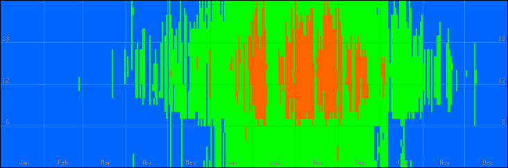 18℃-27℃の範囲・外気温