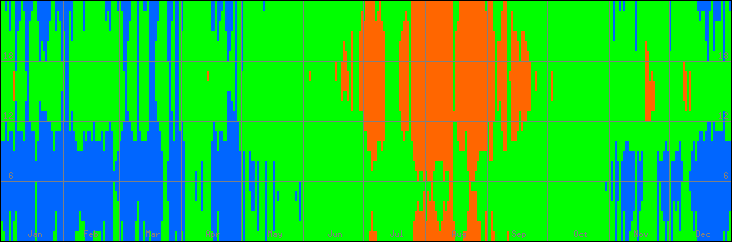 18℃-27℃の範囲・びおソーラーありの室温