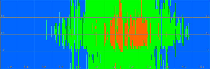 18℃-27℃の範囲・外気温
