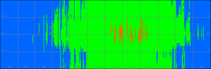 15℃-30℃の範囲・外気温