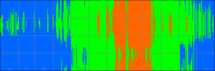 18℃-27℃の範囲・びおソーラーなしの室温