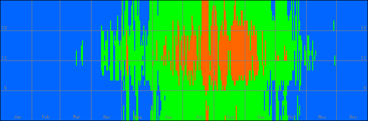 18℃-27℃の範囲・外気温