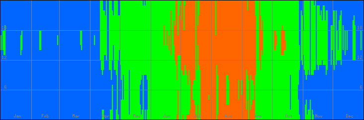 18℃-27℃の範囲・びおソーラーなしの室温