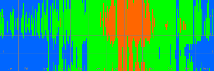 18℃-27℃の範囲・びおソーラーありの室温