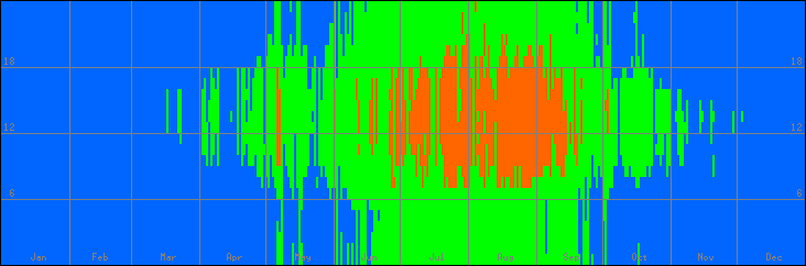 18℃-27℃の範囲・外気温