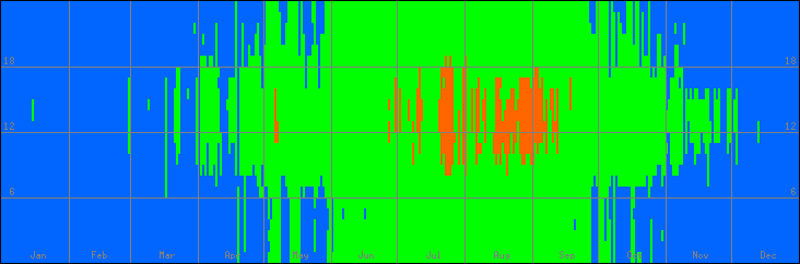 15℃-30℃の範囲・外気温