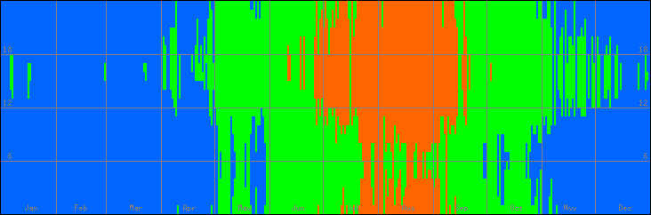 18℃-27℃の範囲・びおソーラーなしの室温