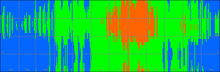 18℃-27℃の範囲・びおソーラーありの室温