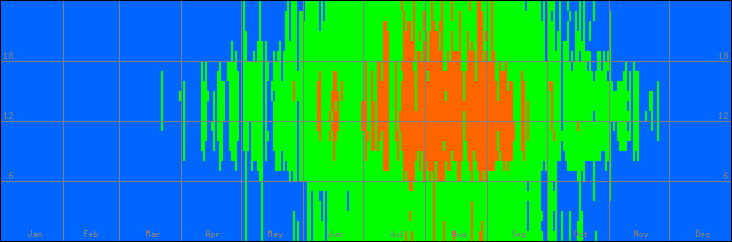 18℃-27℃の範囲・外気温
