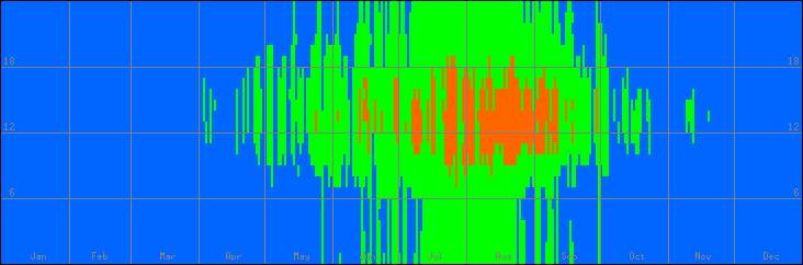 18℃-27℃の範囲・外気温