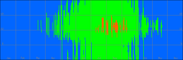 15℃-30℃の範囲・外気温