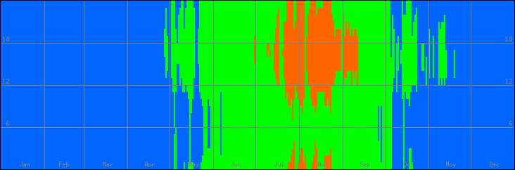 18℃-27℃の範囲・びおソーラーなしの室温