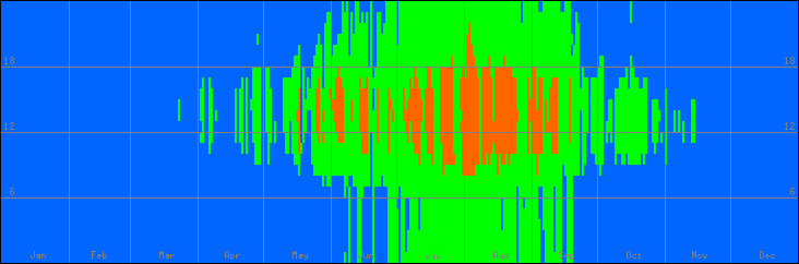 18℃-27℃の範囲・外気温