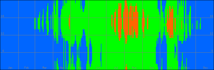 18℃-27℃の範囲・びおソーラーありの室温